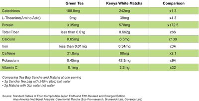 Kenya White Matcha Tea